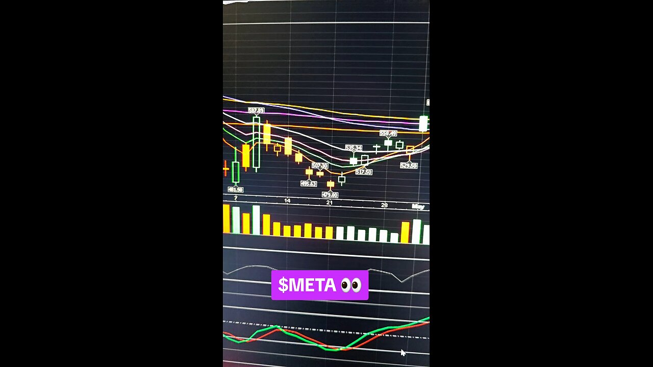 $META 👀