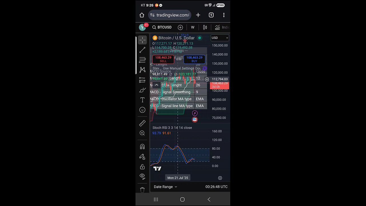 Gold to BTC correlation. BTC will move up
