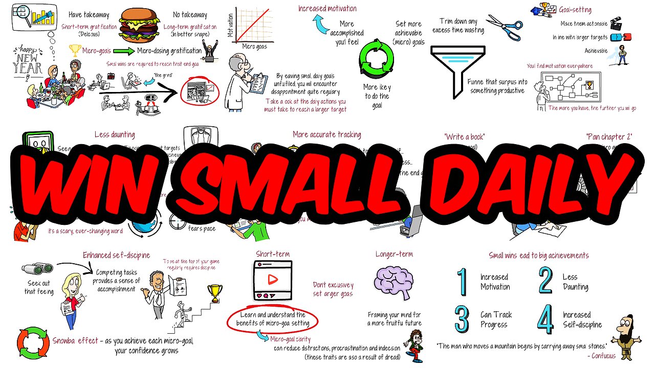 The Power of Micro-Goals