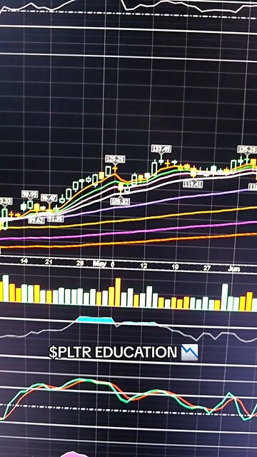 $PLTR 📉