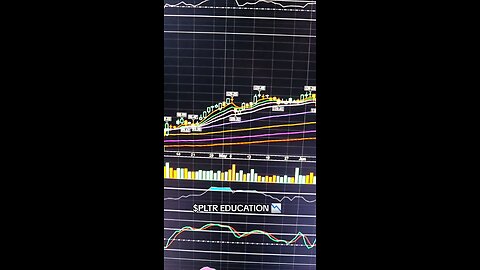 $PLTR 📉