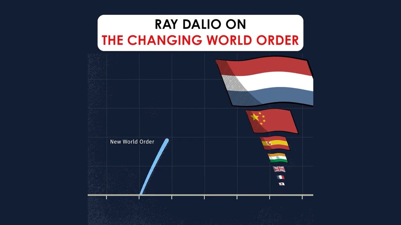 Ray Dalio On The Changing World Order