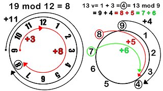 Modular Arithmetic = Vortex Math