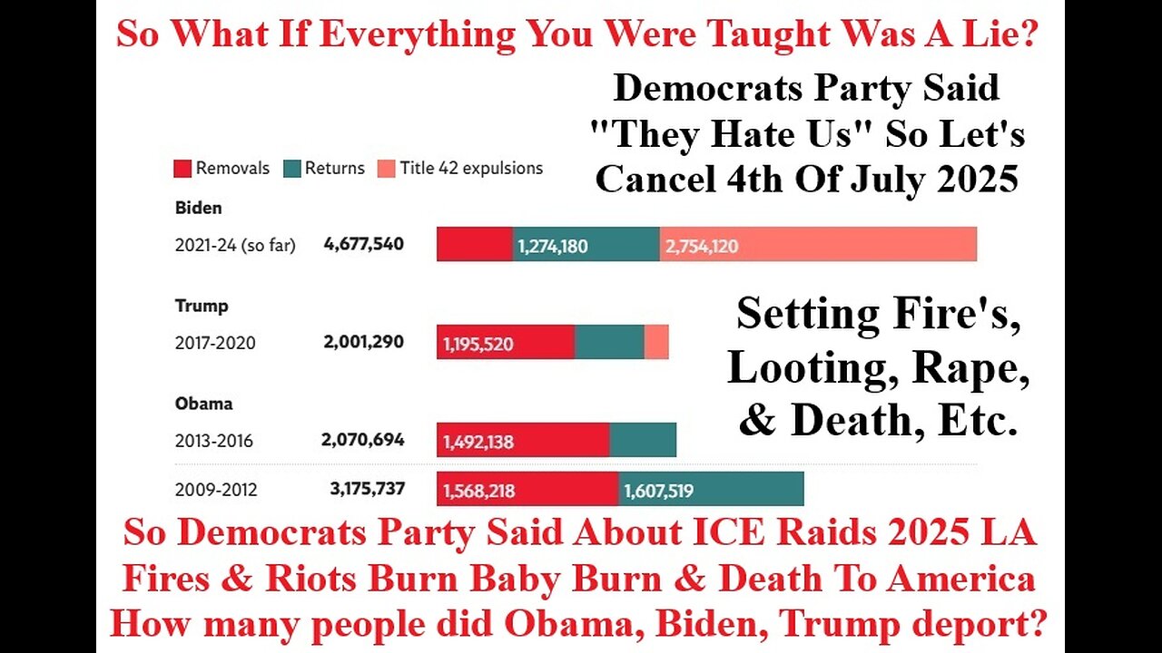 Democrats Party Said About ICE Raids 2025 LA Fires & Riots Burn Baby Burn & Death To America