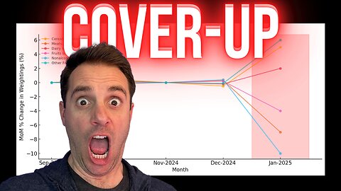 The Inflation Lie (Why CPI is a scam)