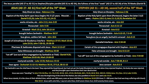 Jesus & Stephen 70th Week of Daniel 9 Parallel - AD27-AD31-AD34-Sept-13-2025-Sac.-SDA-Fiji-Church