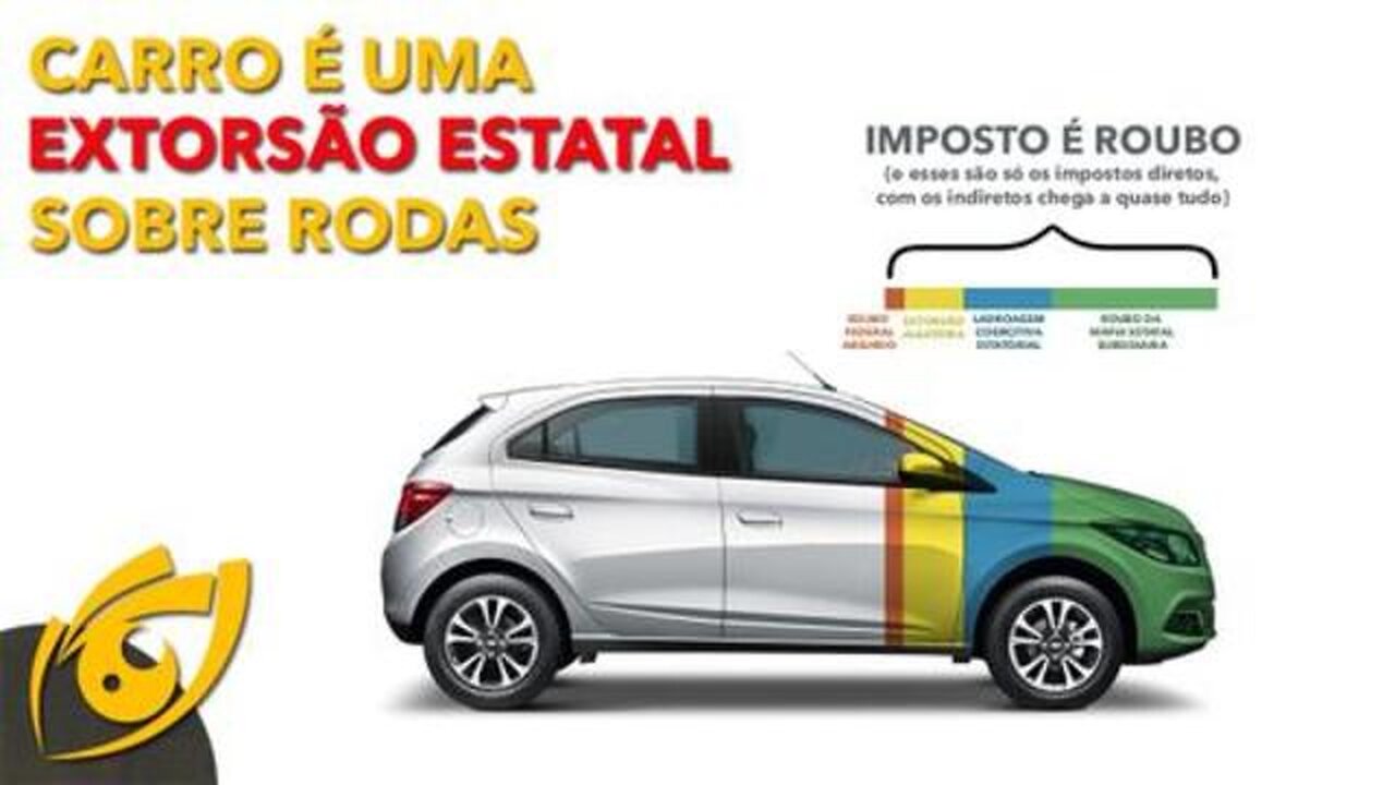 Carro zero sem Imposto! Estratégia agorista para comprá-lo | Visão Libertária - 10/10/20 | ANCAPSU