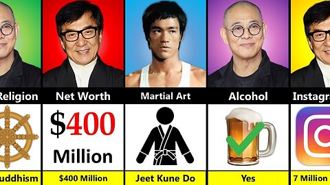 Bruce Lee vs Jackie Chan vs Jet Li - Who’s the Real Martial Arts King