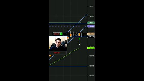 Scalping At All-Time-High Stock Market #daytrading #nq