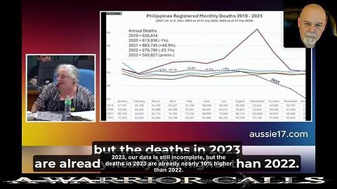 Vaccine Death Data Shown to The World by Christopher James
