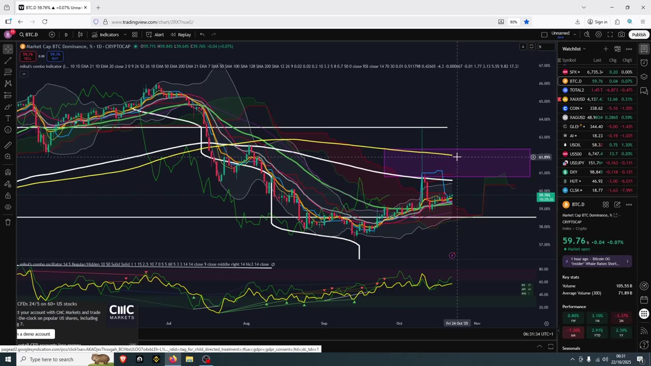 Crypto Opertunity