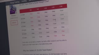 History of 22-250 Rem. barrel twist rates bullet selection