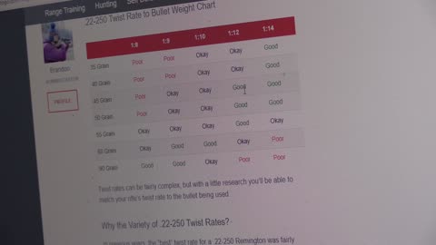 History of 22-250 Rem. barrel twist rates bullet selection