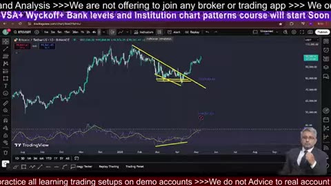 Crypto Adoption BTCs Momentum #BTC #crypto