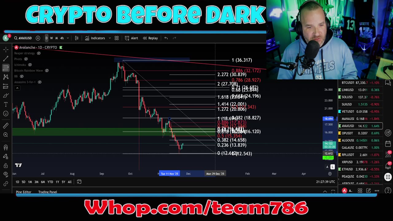 Crypto Recovery or Fakeout? Slow Drip Explained! 🔥 Live Crypto Technical Analysis & Bitcoin Chart Breakdown