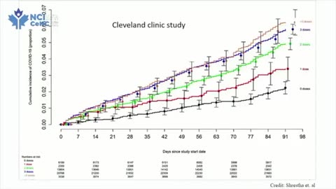 Pandemic of the vaccinated!