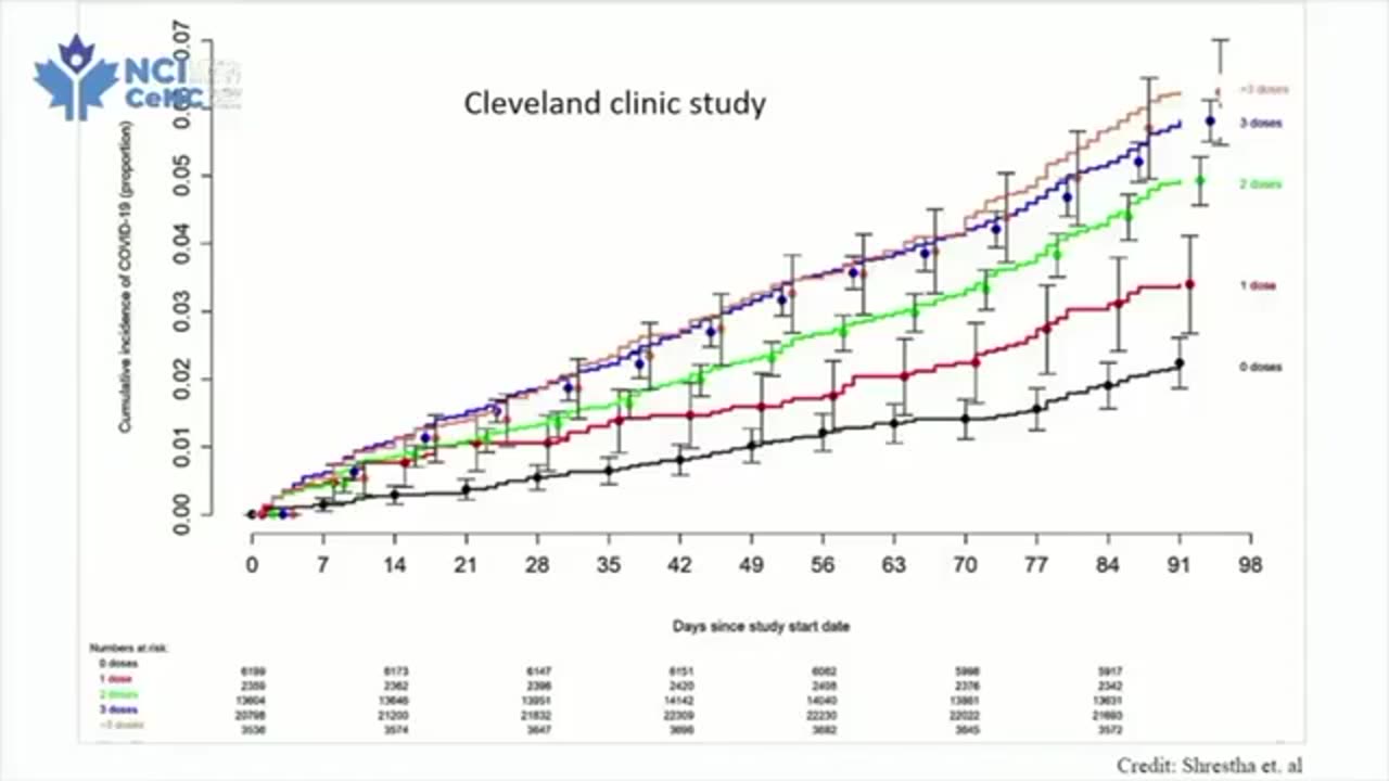 Pandemic of the vaccinated!