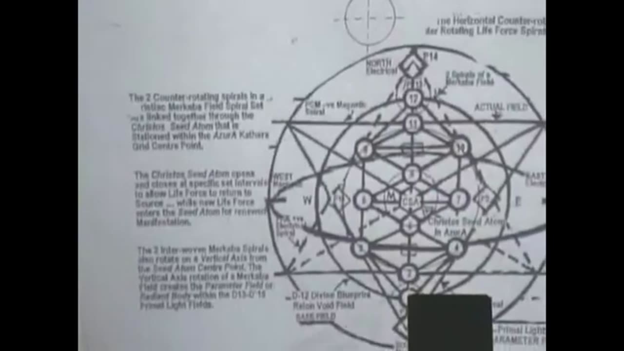 Secrets of the Yugas The Celestial Arcs" and Angels (Archangels) Part 2 of 7 Ashayana Deane