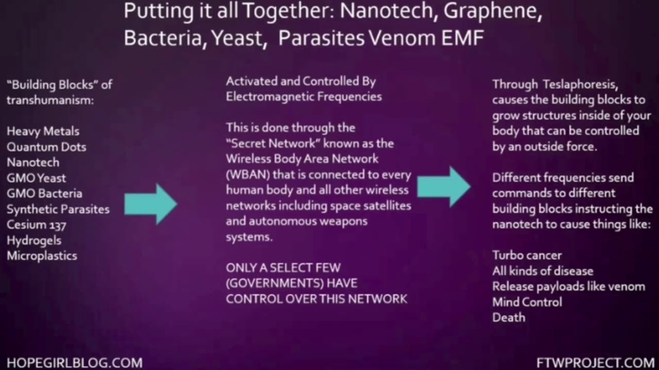 NONCONVENTIONAL TECHNOLOGIES