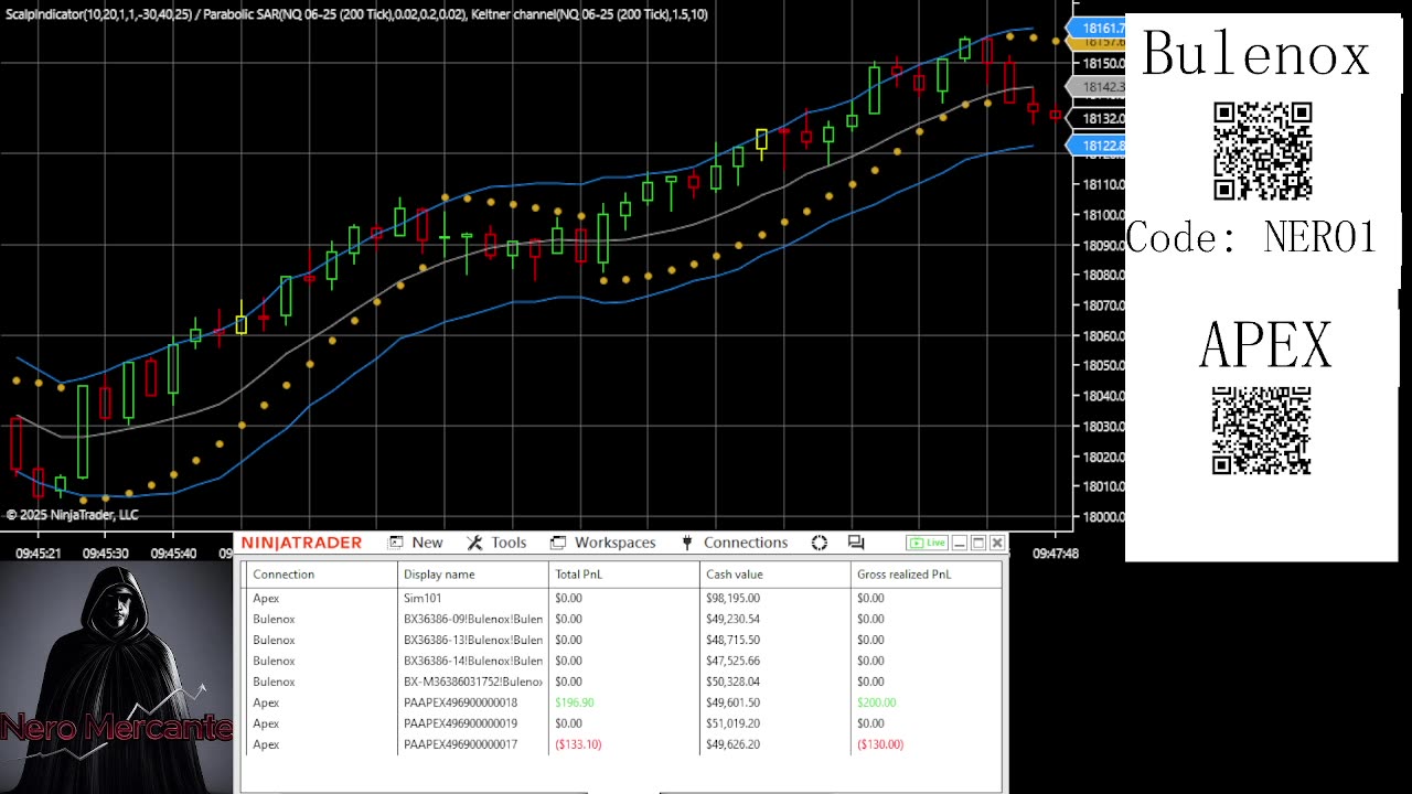 Trading Futures Live:: 4.4.25 NQ