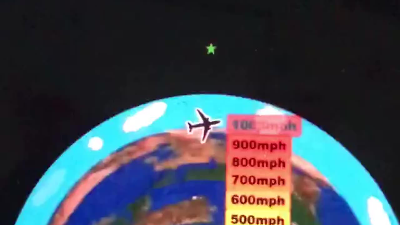 Airplanes vs. The Alleged Coriolis Effect