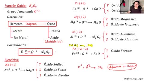 EXCLUSIVA UNI SEMESTRAL | Semana 12 | Química S2