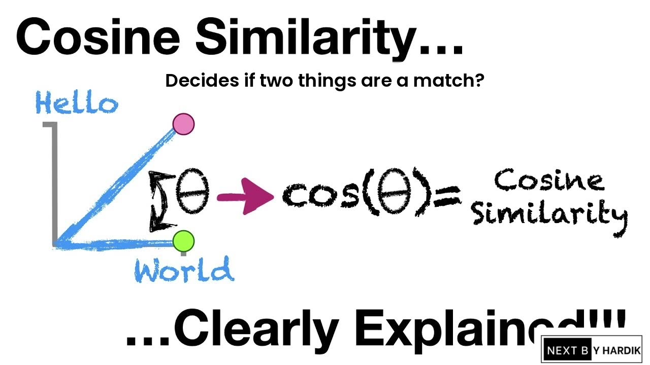 Cosine similarity — Tinder for vectors