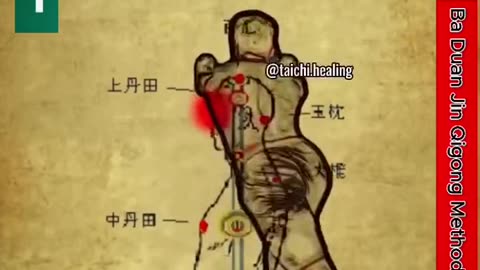 Body movements