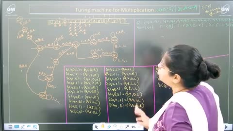 Tafl unit 5 aktu gateway classes
