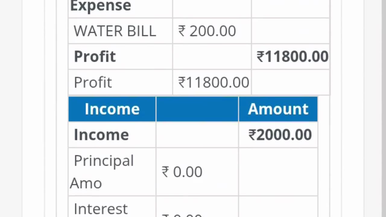 Microfinance Software Company | Loan Management System