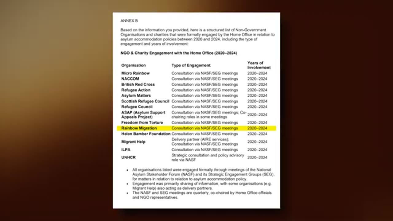 The NGO's Pushing illegal immigration