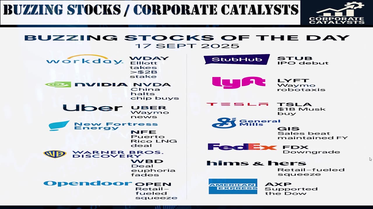 US MARKET - Buzzing Stocks of the Day - 17 September, 2025