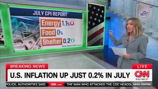 CNN Reporter Visibly Amazed Food, Gas Prices Are Tame Under Trump