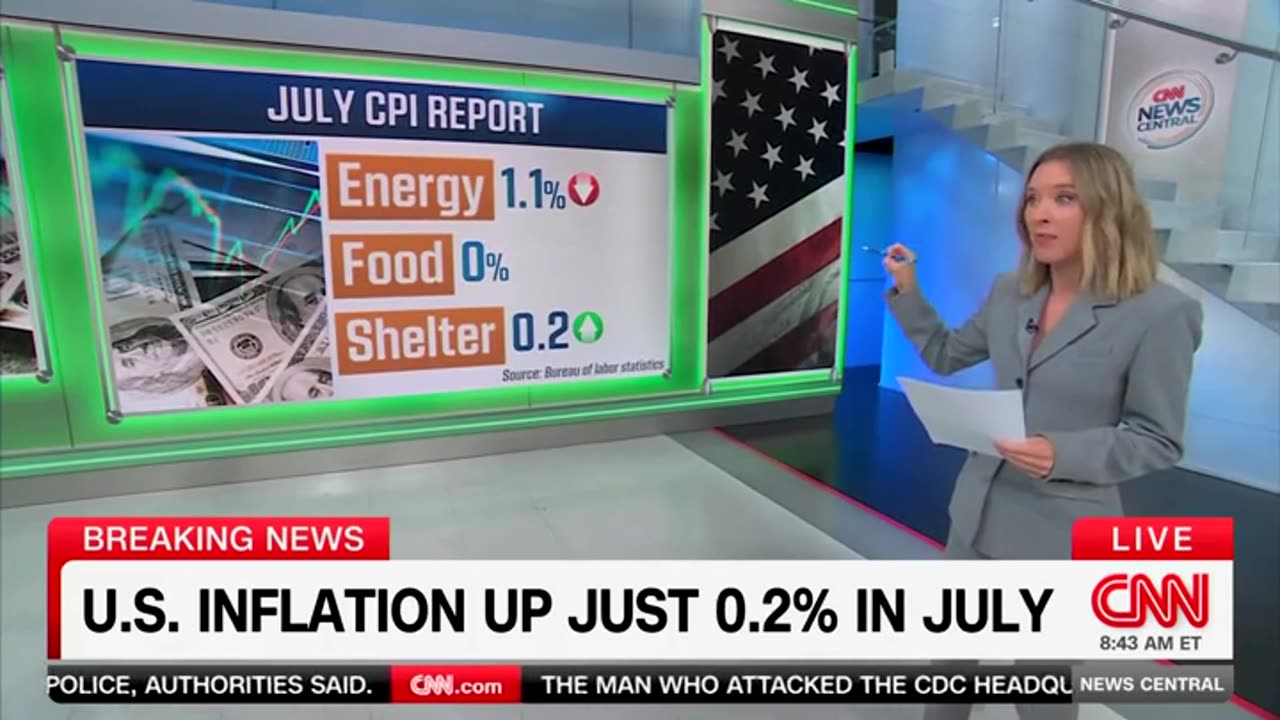CNN Reporter Visibly Amazed Food, Gas Prices Are Tame Under Trump