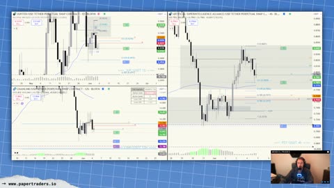 🔴 LIVESTREAM: Post Market Review (6/4/25)