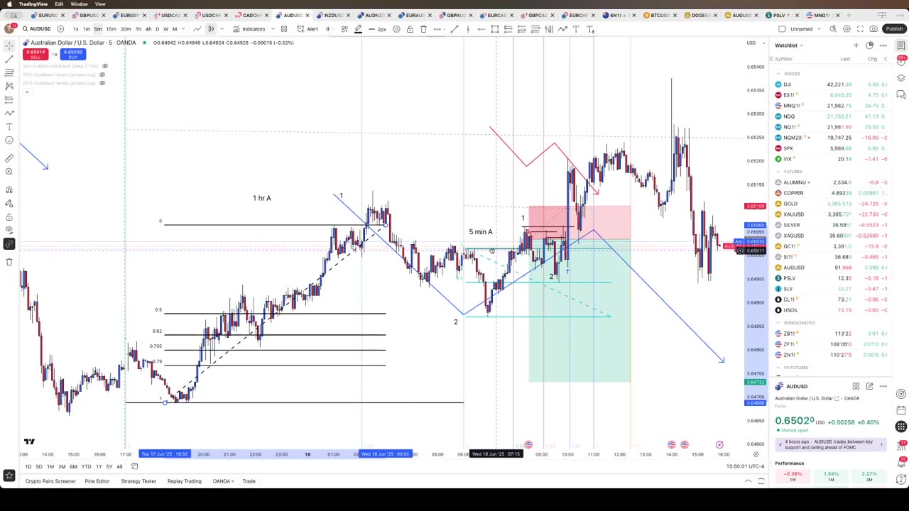 6/18/25 Lesson Learned