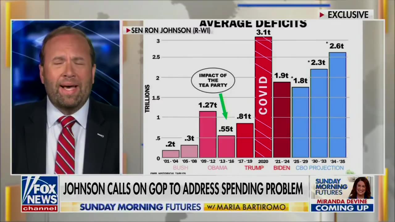 Smith: I guarantee you you're hearing it today I guarantee that our growth rate will be above 3%
