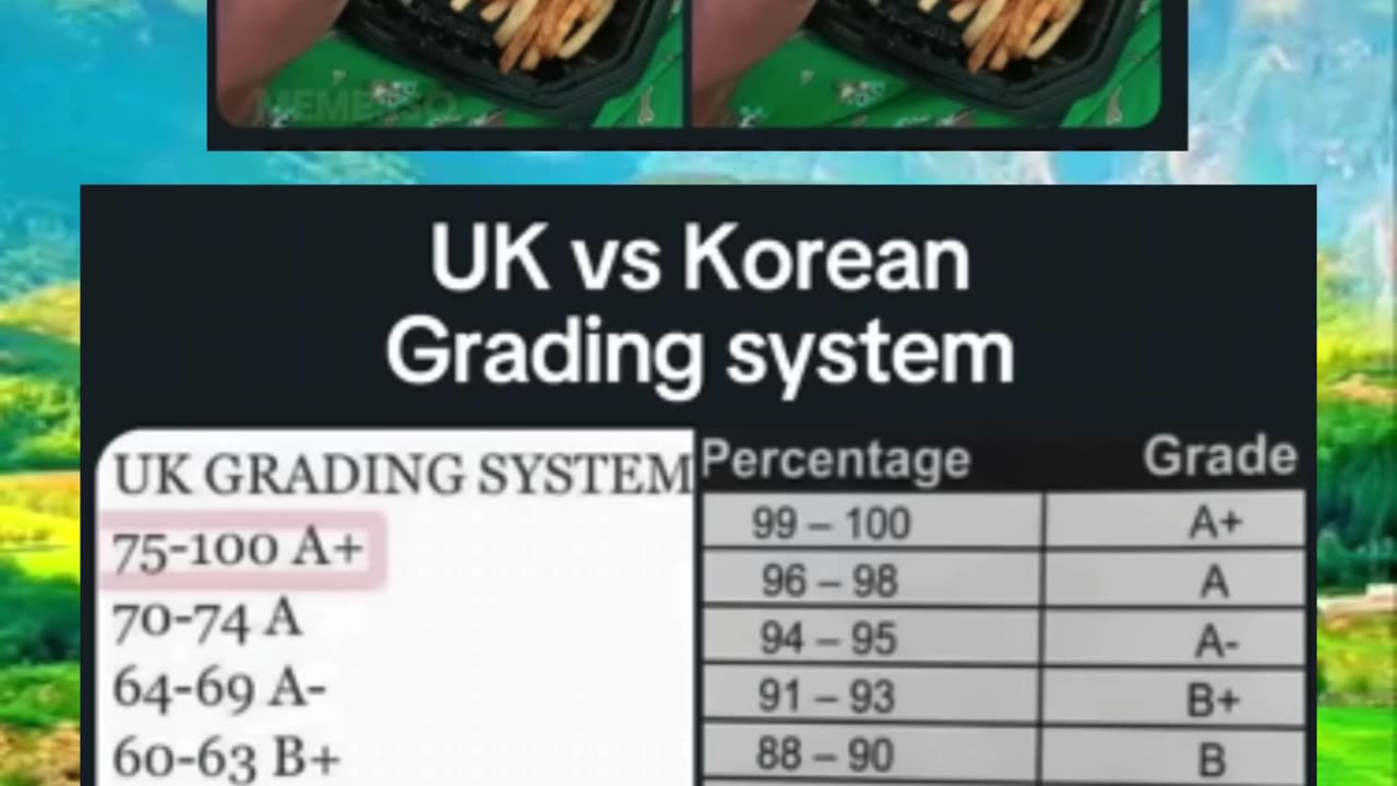 Memes of the day | funny memes | #funny