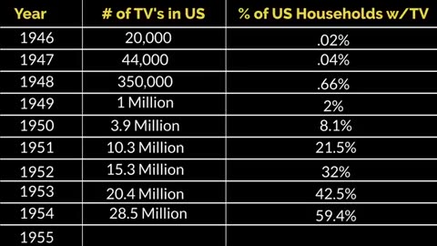 THE HISTORY OF OUR MIND CONTROL (PT. 1) IT ALL STARTED WITH THE TELEVISION