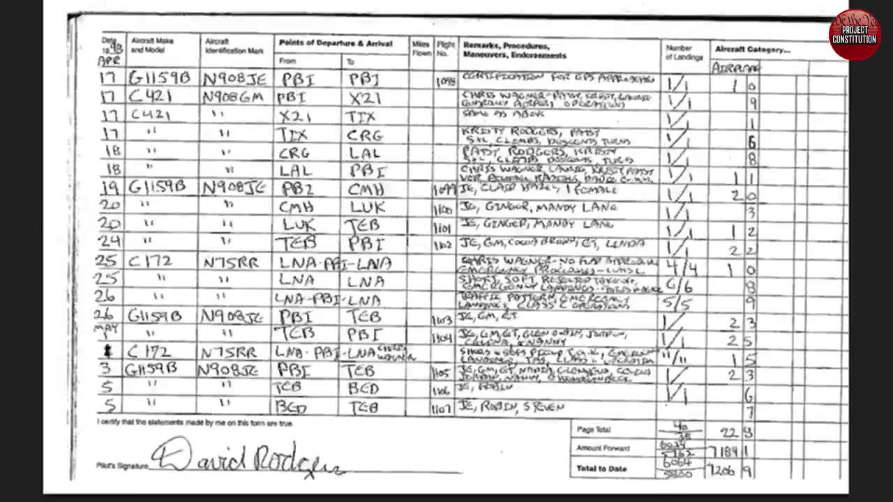 list of names