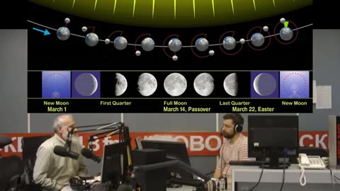 New Chronology - Understanding the Gregorian and Julian Calendars