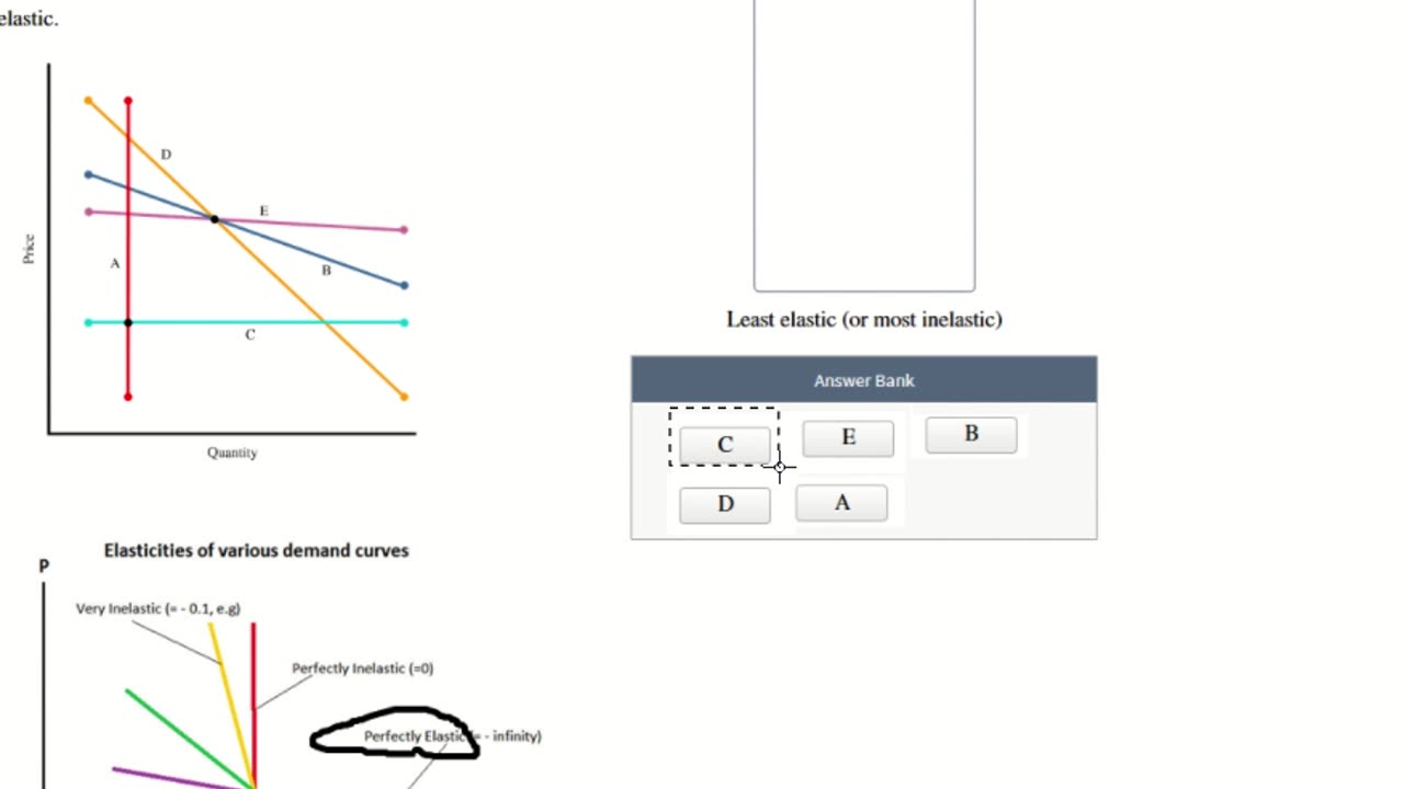 Microeconomics Help: To rank the five demand curves in terms of elasticity, one must analyze their