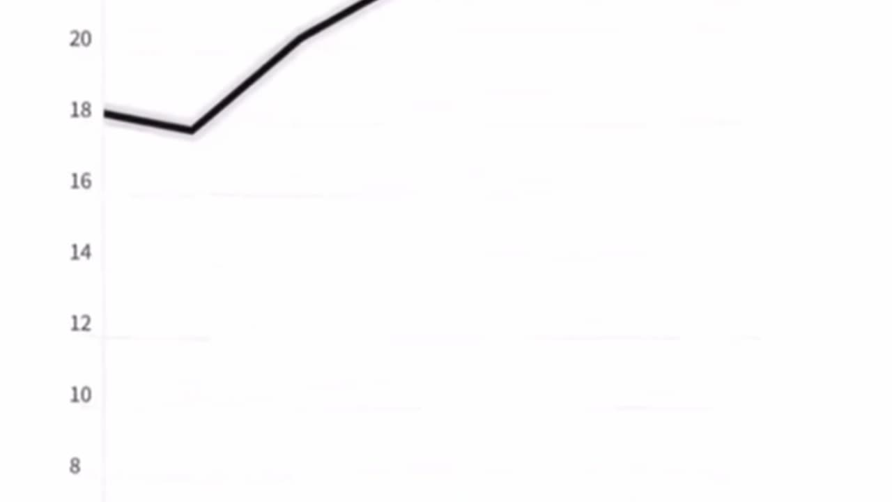 Murder rate by race from 1999 upto 2022. No prizes for guessing the winner.