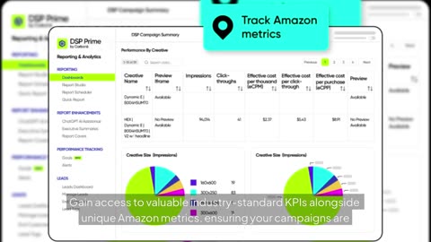 DSP Prime by Carbon6: Maximize ROAS & Drive Revenue on Amazon