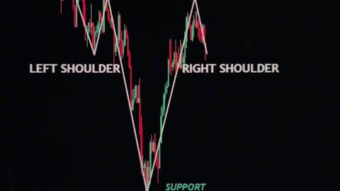 🔮🔍 Deciphering Market Patterns: Unlocking Market Opportunities! 📊🌟