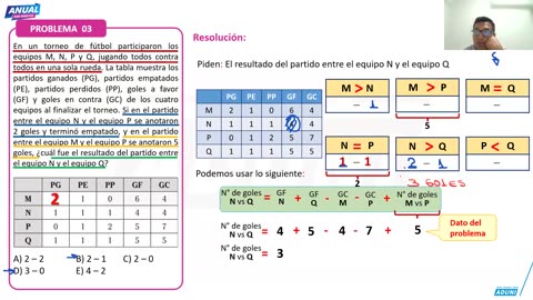 ANUAL ADUNI 2025 | Semana 06 | Lenguaje | RM | Física S2