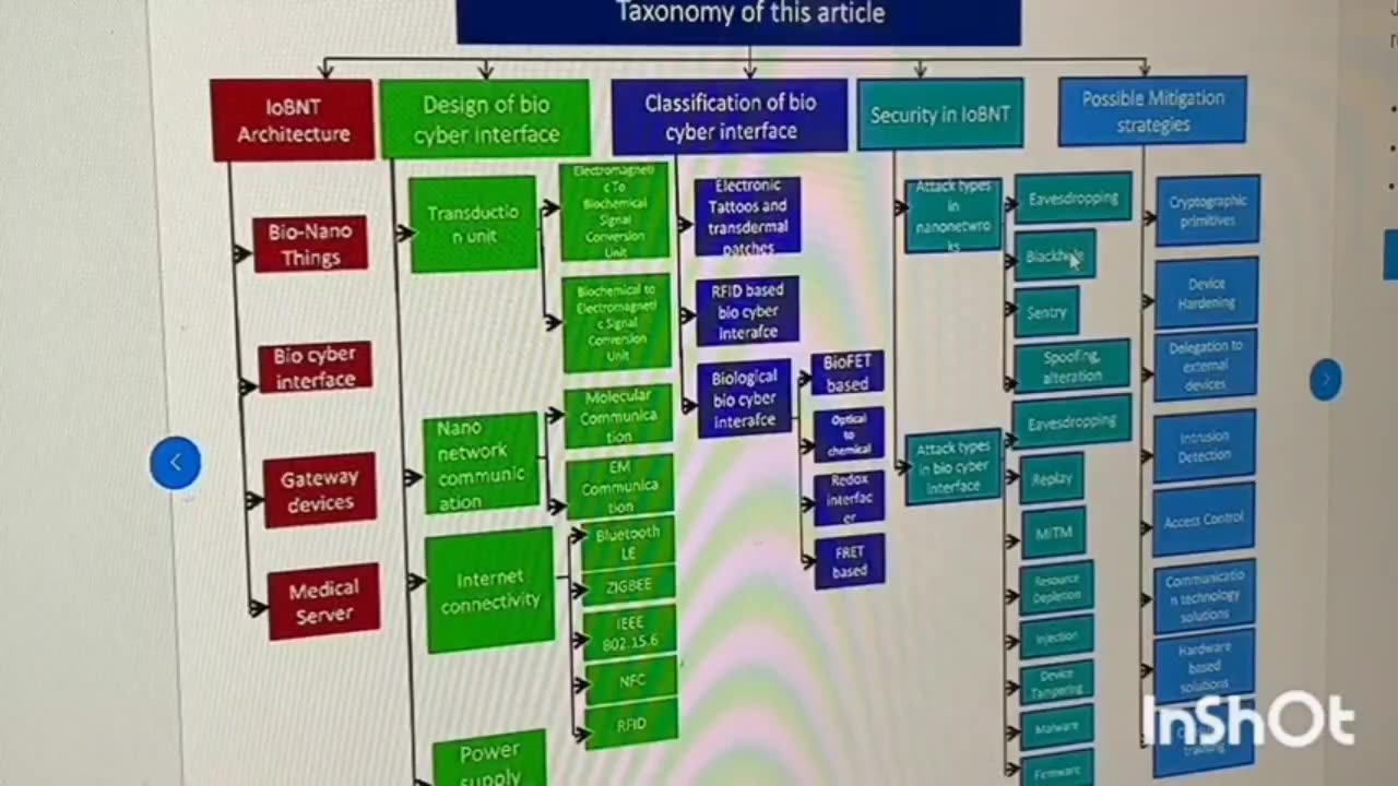 While They Have You Focused On Epstein, JFK SR And E-GOD/DOGE Because You'll Get Some $$ back Here Is What They Are Really Up too In The Background!