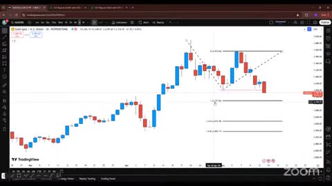 XAUUSD Flash Live Trade Tips #Gold #Trading