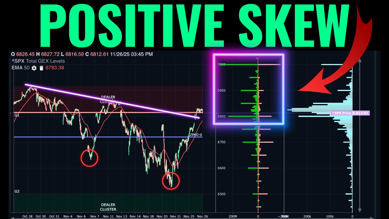 How The Options Market Looks Heading Into Year End