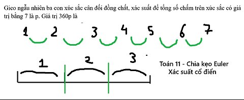 Toán 11: Chia kẹo Euler: Gieo ngẫu nhiên ba con xúc sắc cân đối đồng chất, xác suất để tổng số chấm